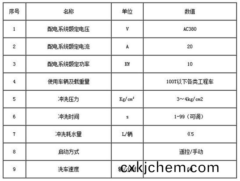 ZJXC-雙層(ceng)免基礎工程洗(xi)車(che)機(ji)
