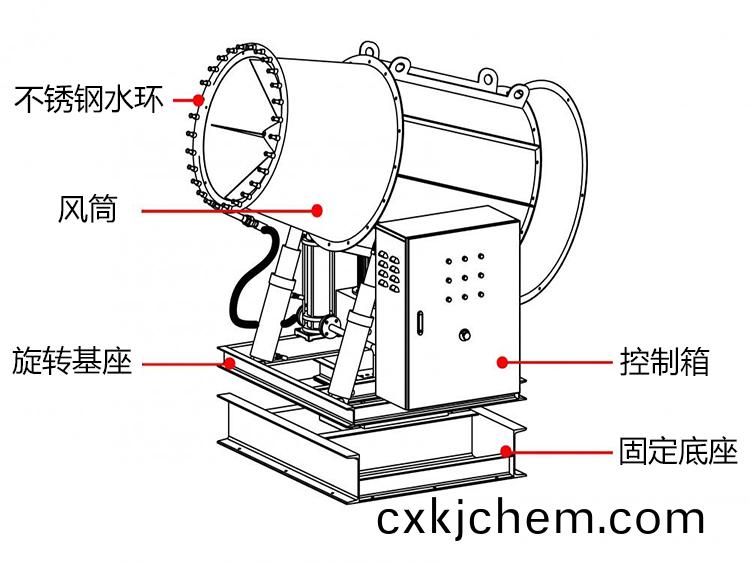 100米霧礮(pao)機