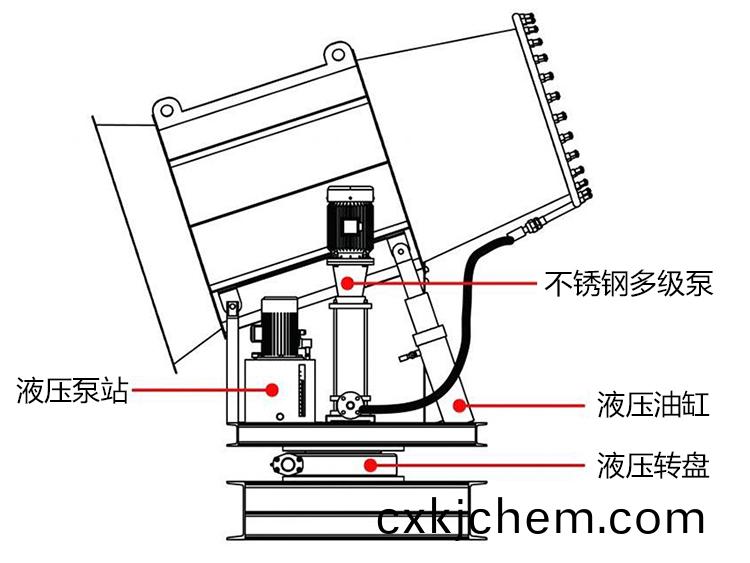 100米霧(wu)礮機(ji)